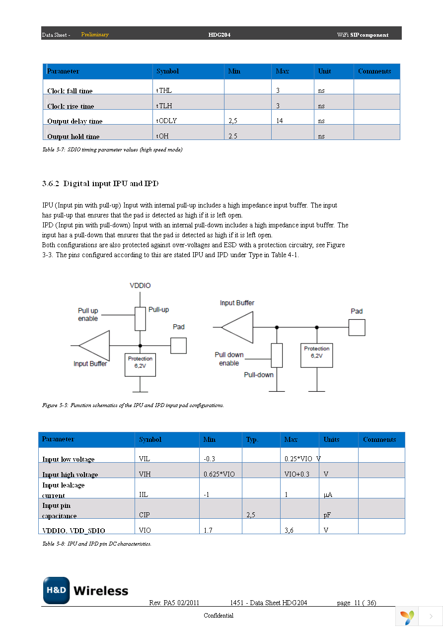 SPB204 EVK Page 11